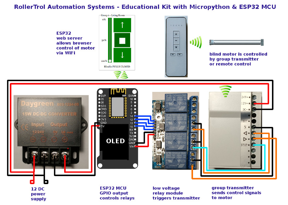 micropython combined with ESP32 MCU controls blinds and shades via WiFi