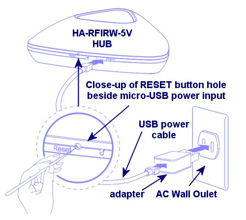 blind motor controller hub setup